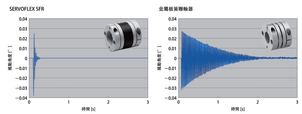 卓越的阻尼性能.png