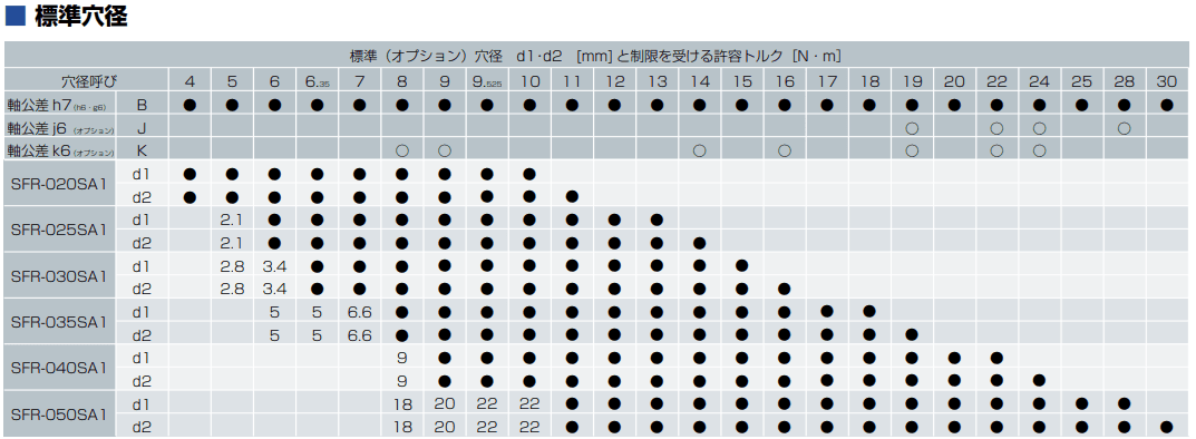 可製作孔徑.png