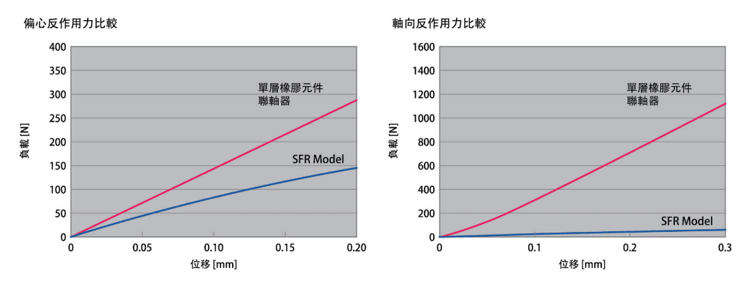 降低軸反作用力.png