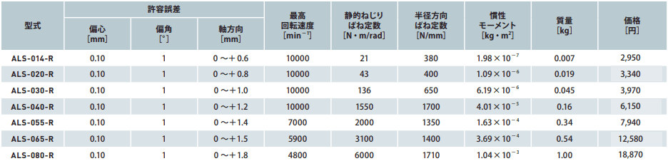 ALS-R規格(夾緊型).png