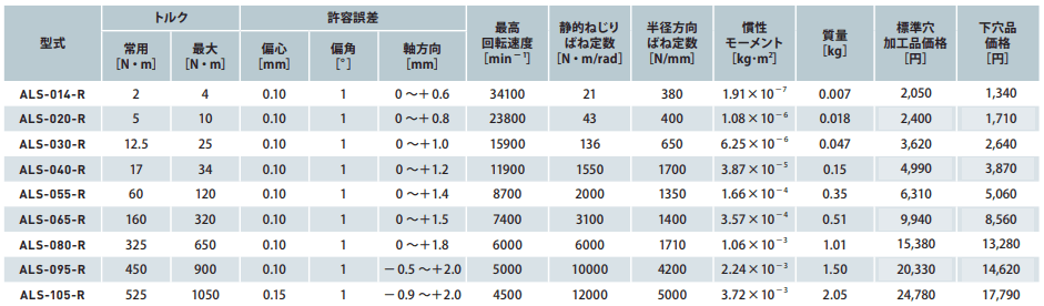 ALS-R規格.png