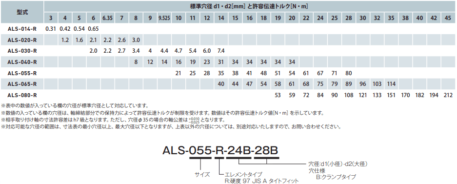 ALS-R標準孔徑(夾緊型).png