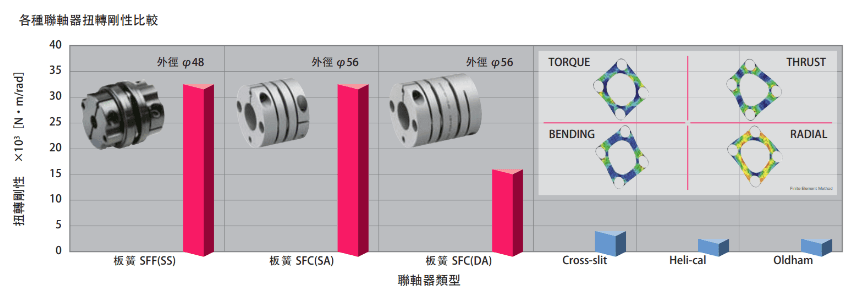 高剛性的金屬板簧方式.png