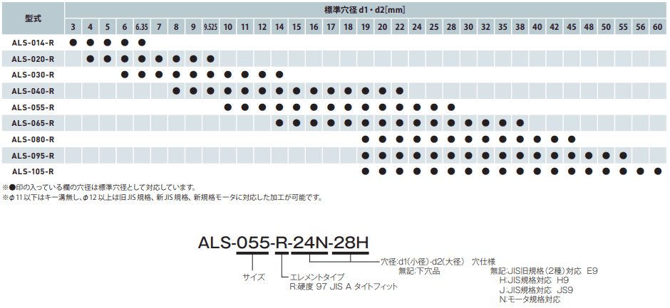 ALS-R標準孔徑(鍵、螺絲型).png