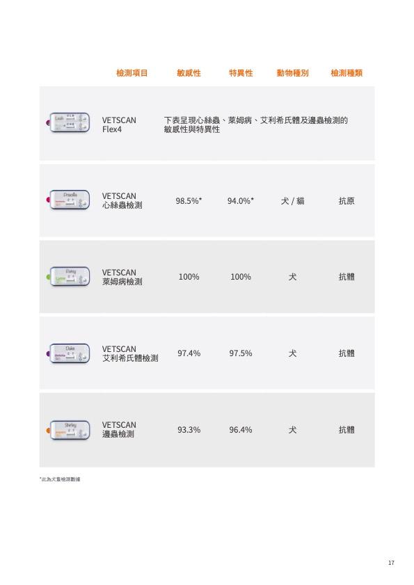 封面-快速診斷檢測.jpg