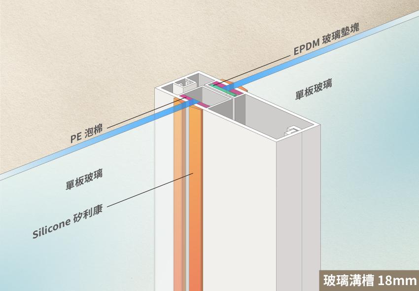 門廳窗 Storefront Window - FUJISASH 不二太天