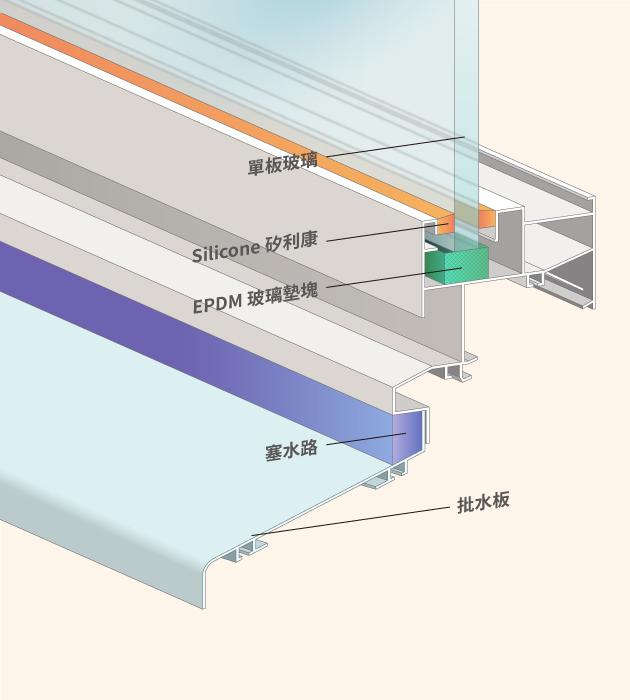 架構說明圖_批水板.jpg