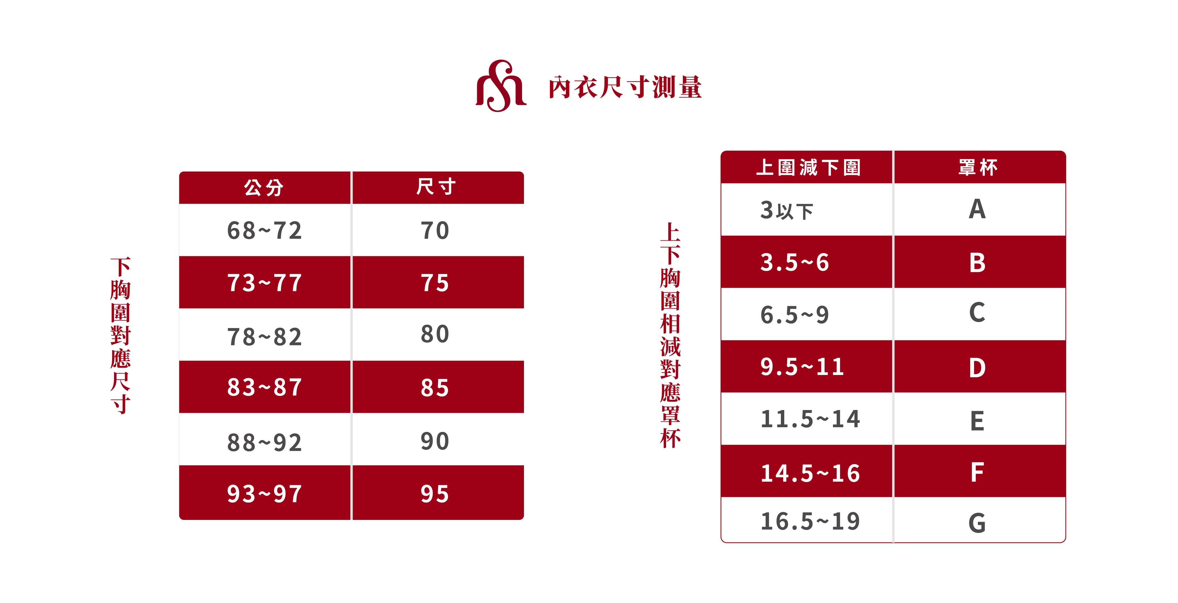 内衣尺寸測量